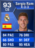 Sergio Ramos